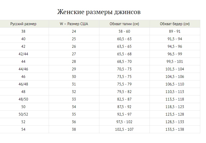 размеры джинсов таблица женские сравнить с российскими размерами